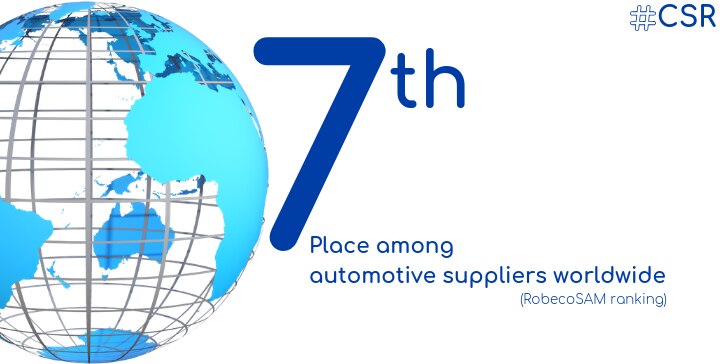 Worldmap and ranking of Plastic Omnium