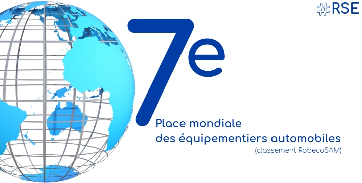 Worldmap and ranking of Plastic Omnium