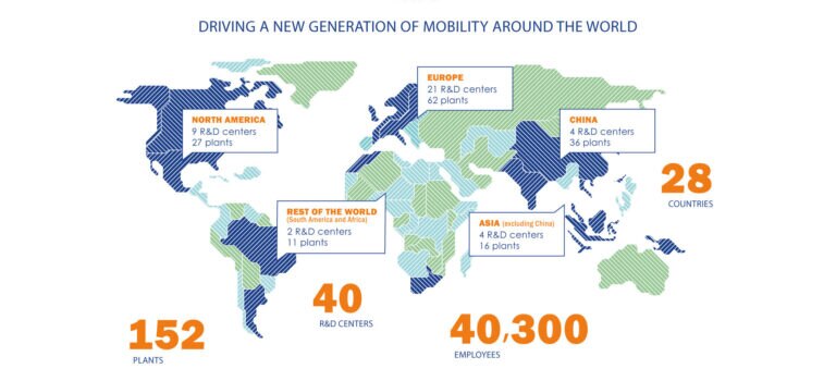 OPmobility - The Group - Key figures
